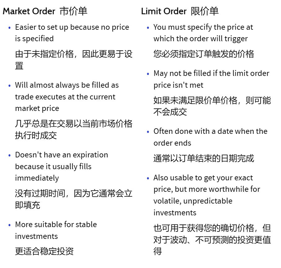 Order