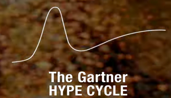 Gartner Hype Cycle