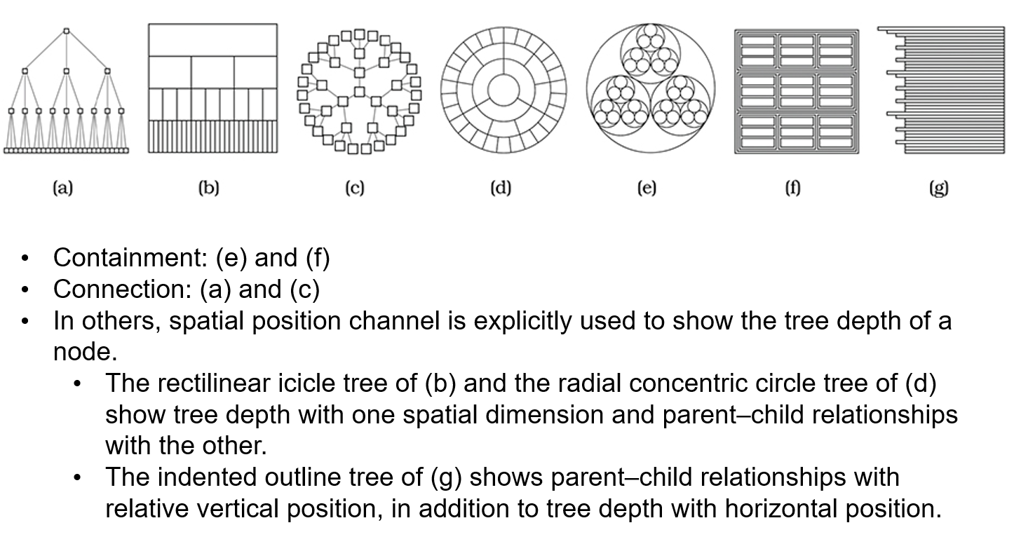 Arrange Tables
